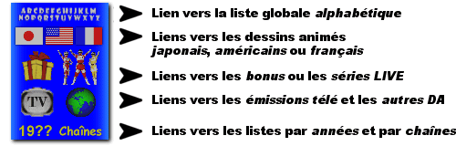 Listes
